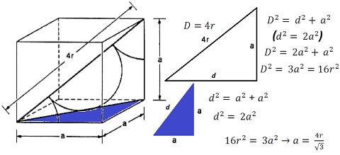 Parametro de rede CCC